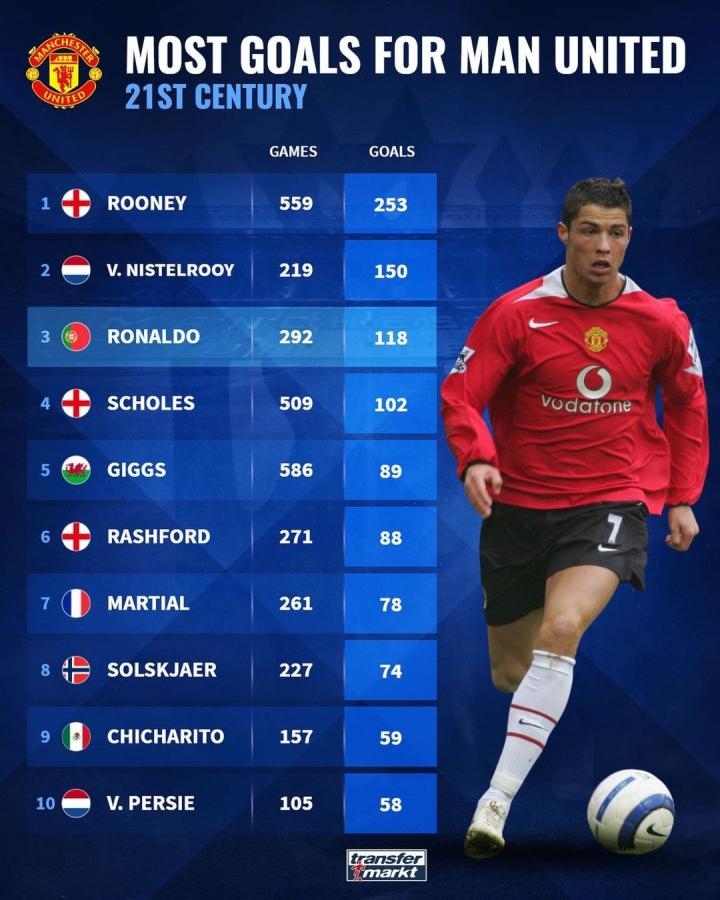 球历史和统 球历史和统